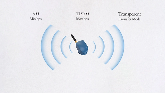 TP-RF ultra-high speed communication