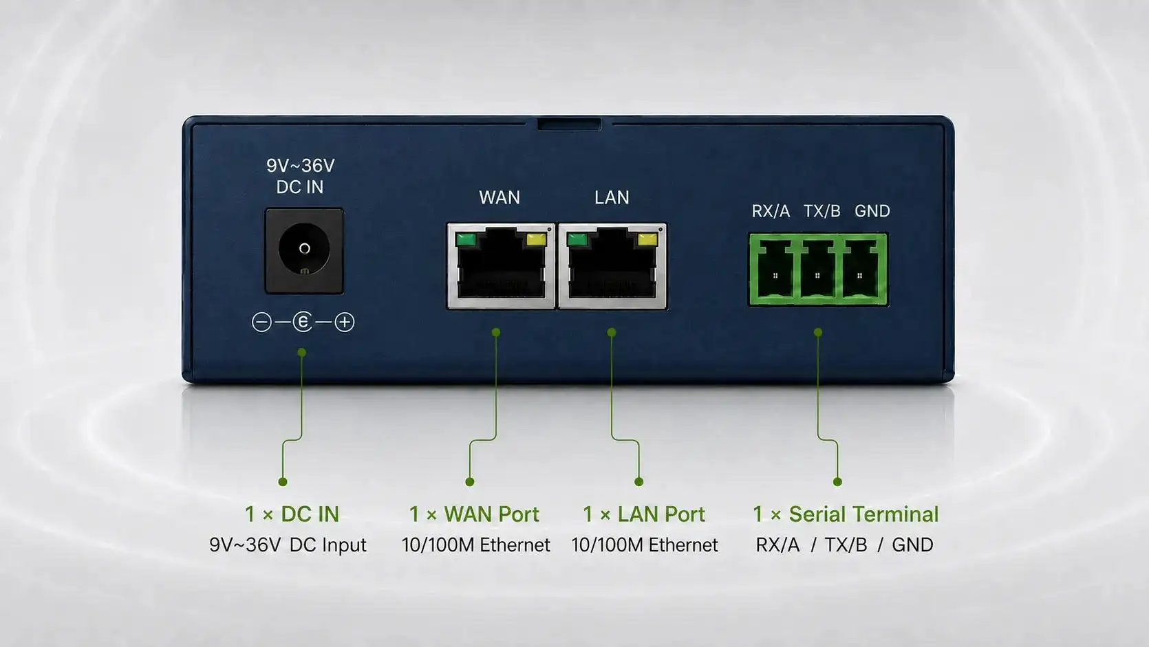 Industrial Protocol Converter for BACnet Modbus and OPC UA