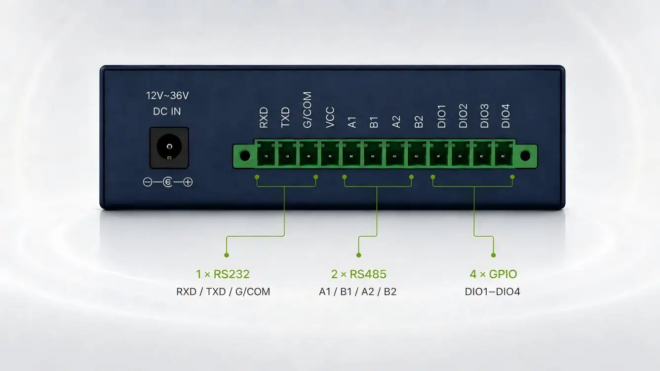 Industrial Router With VPN For PLC Remote Access
