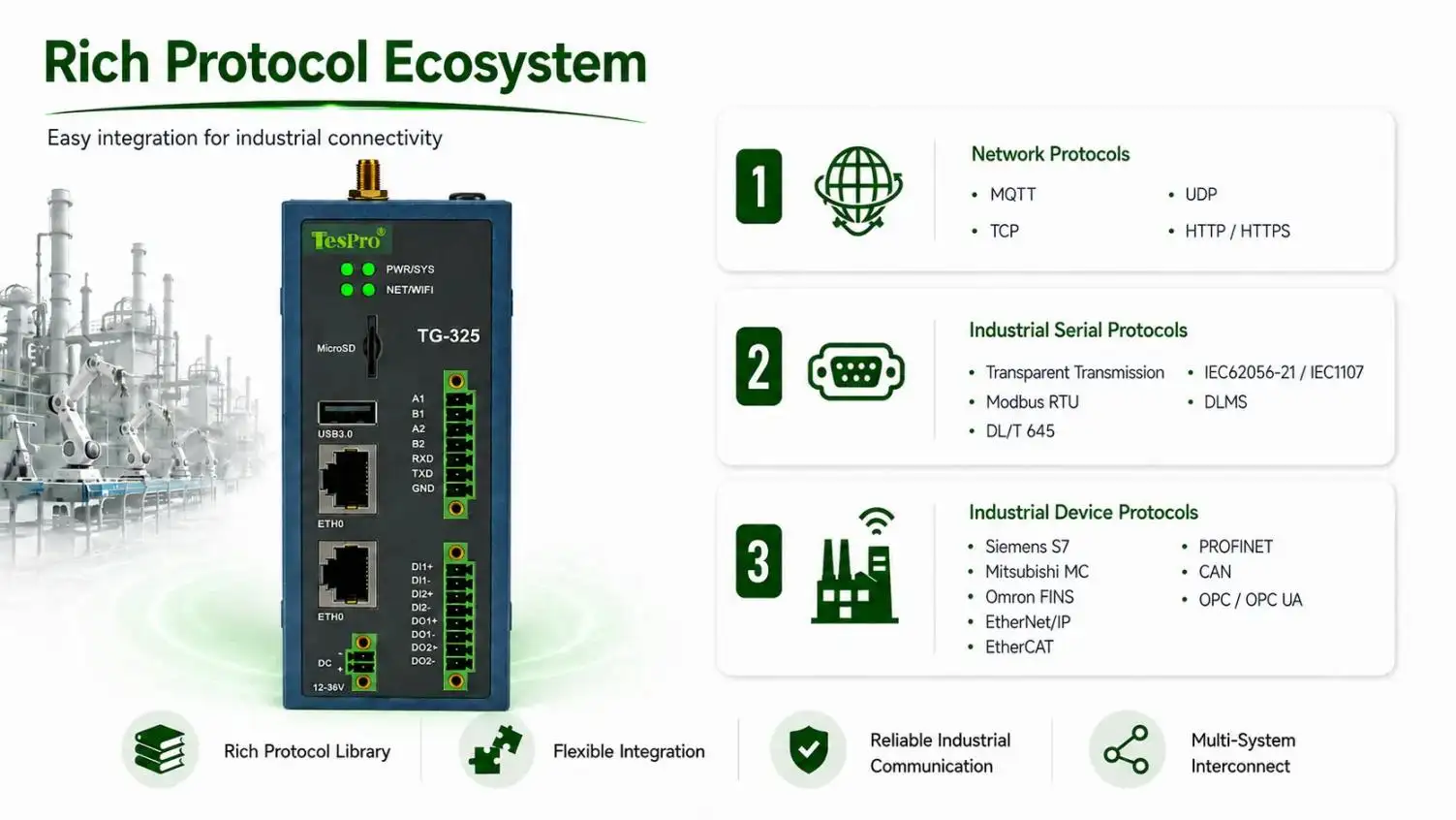 Multi-Protocol Industrial Gateway